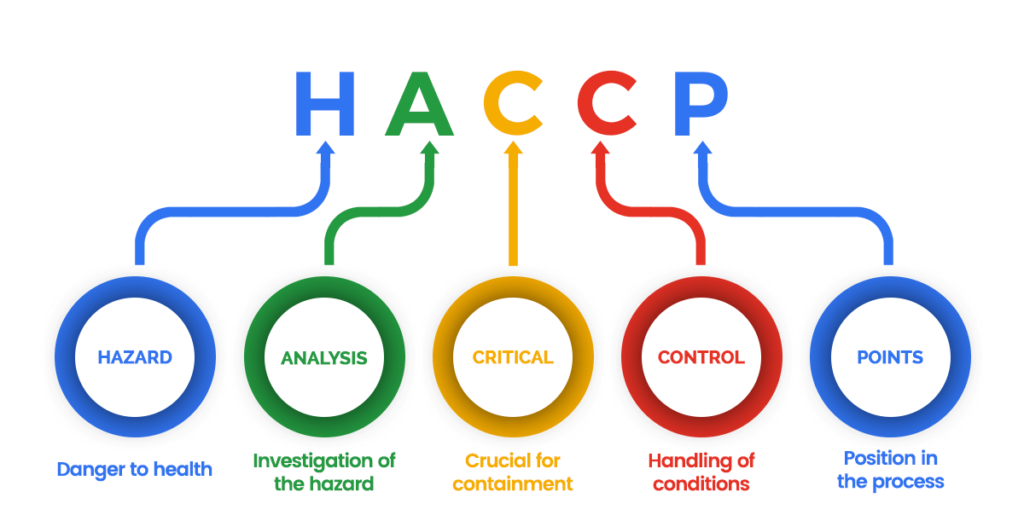 Course Image HACCP (Adriano Cruz)